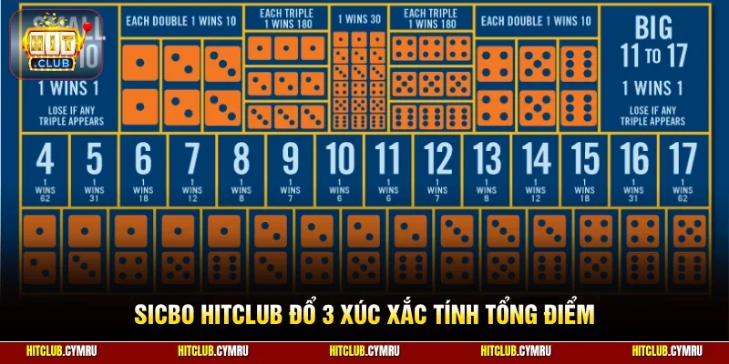 Sicbo HitClub đổ 3 xúc xắc tính tổng điểm